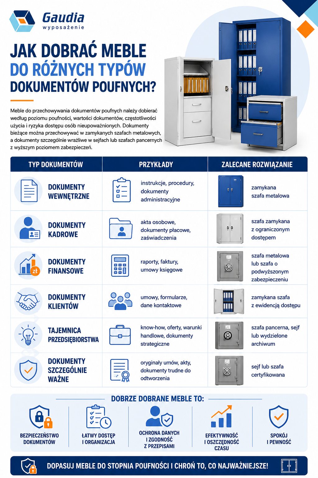 Jak dobrać meble do różnych typów dokumentów poufnych?